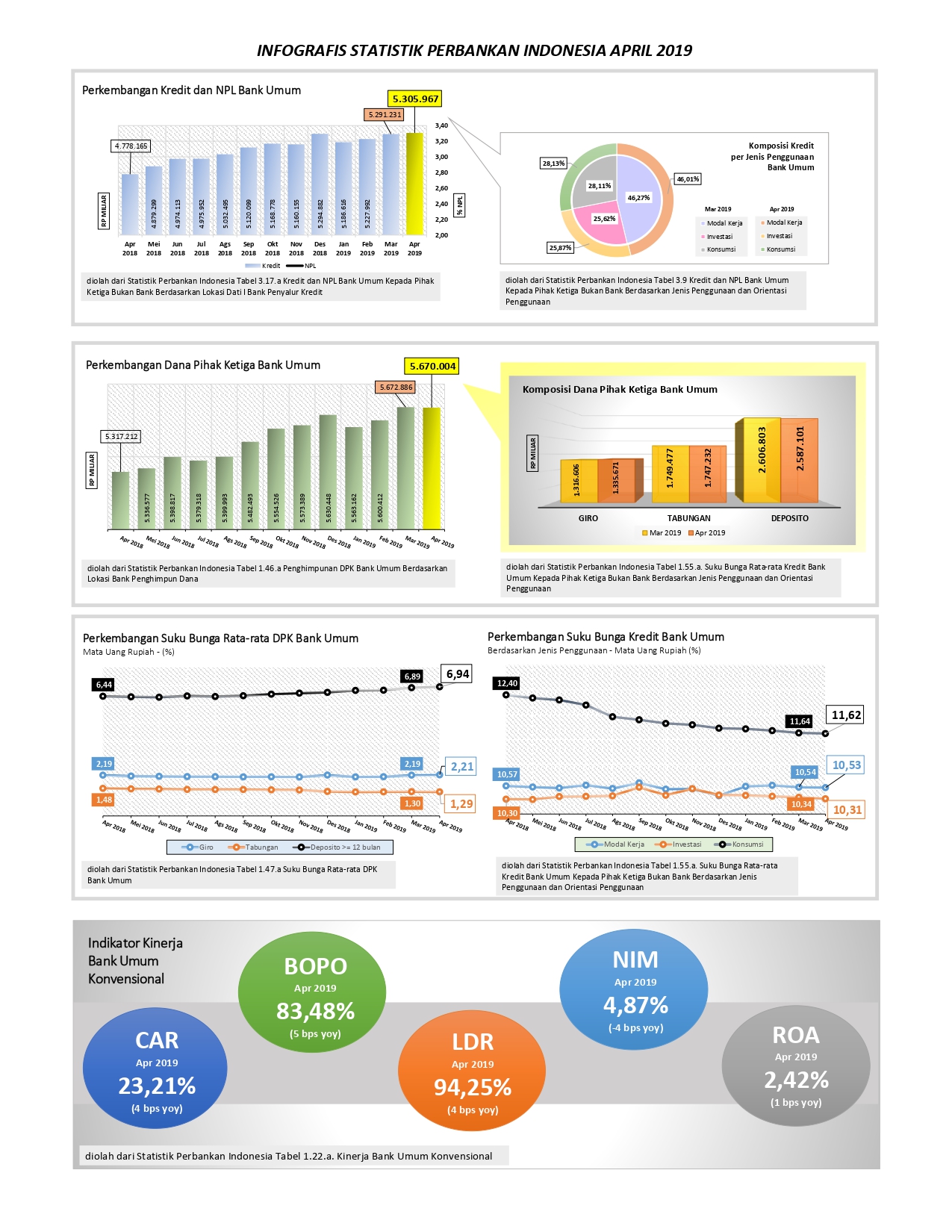  Data  Npl  Bank  Di  Indonesia  2022